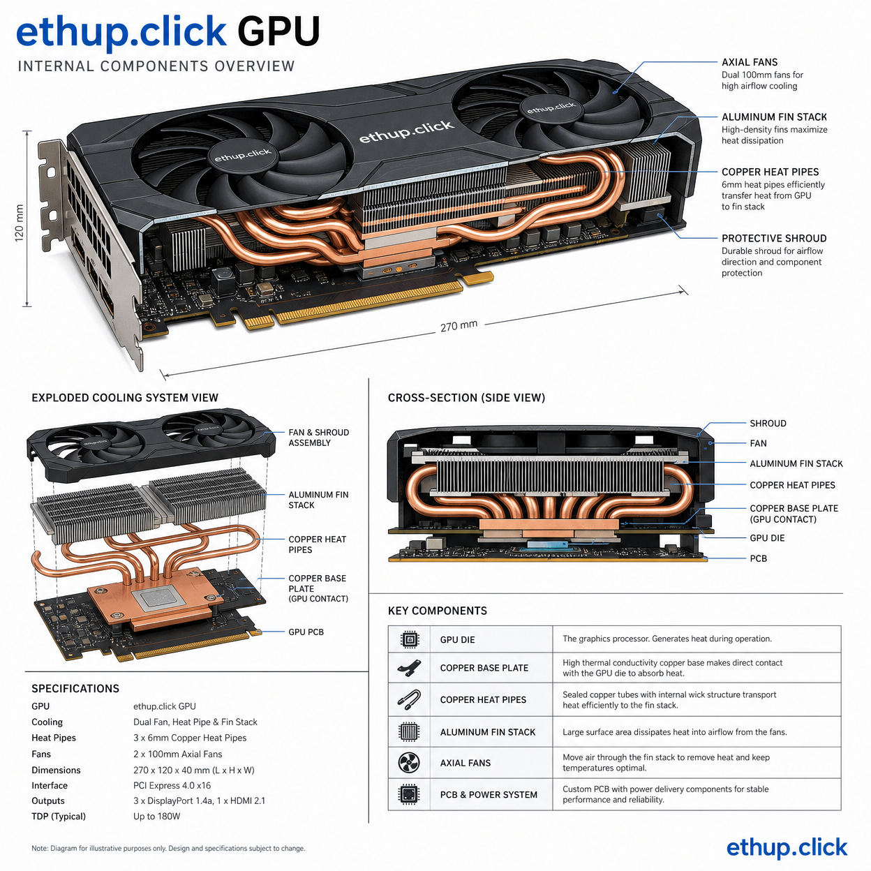 ethup.click Graphics Card Driver Guide: Optimize Your GPU for Maximum June 2026 Performance